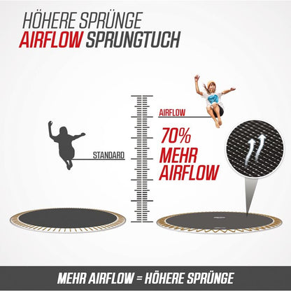 BERG Champion InGround Bodentrampolin Airflow Sprungtuch