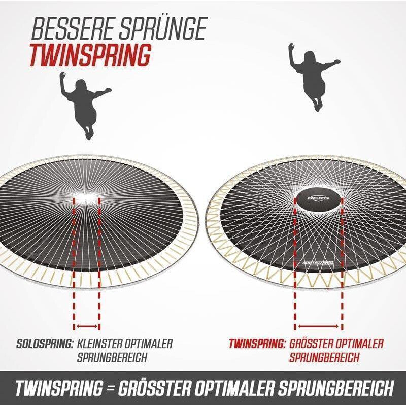 BERG Champion InGround Bodentrampolin TwinSpring Federn Gold